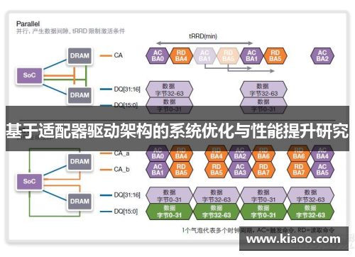 基于适配器驱动架构的系统优化与性能提升研究